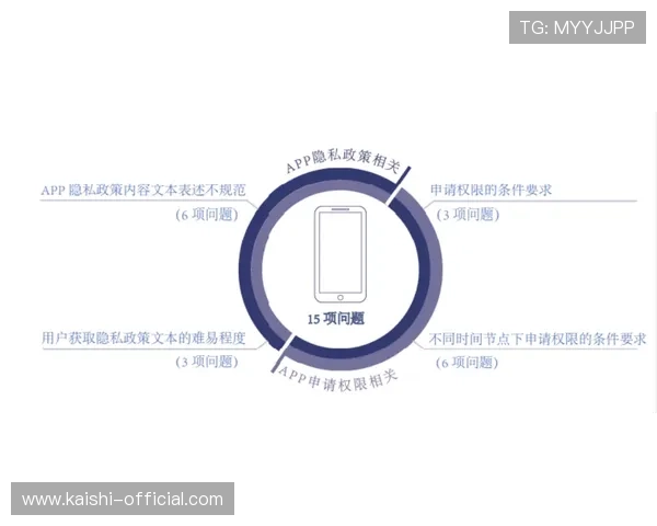尊龙官网APP官网用户隐私保护政策,详细说明平台如何保障玩家个人信息安全